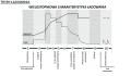 Inteligentna Ładowarka akumulatorowa 6V / 12V MW-SC4B